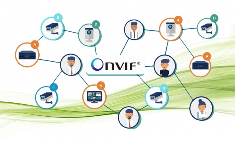استاندارد ONVIF در دوربین مداربسته چیست؟