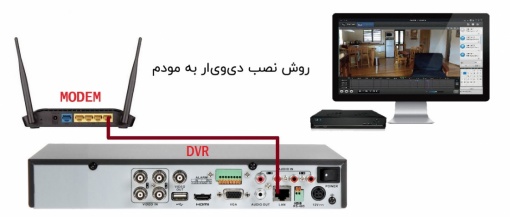 روش نصب دی وی ار به مودم
