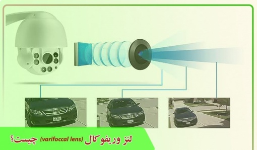 لنز وریفوکال چیست (Varifocal Lens)